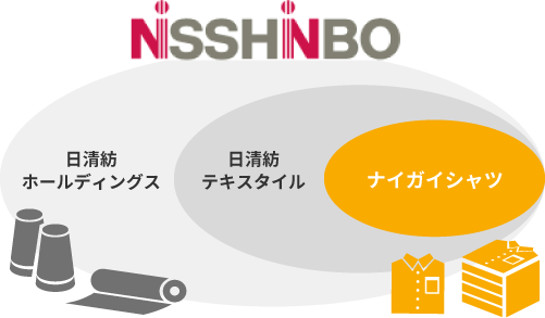 図