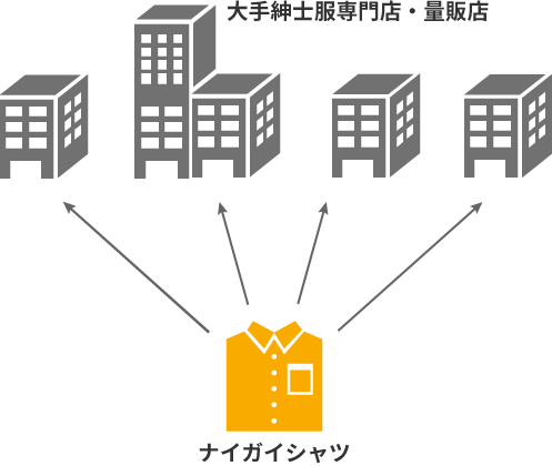 図