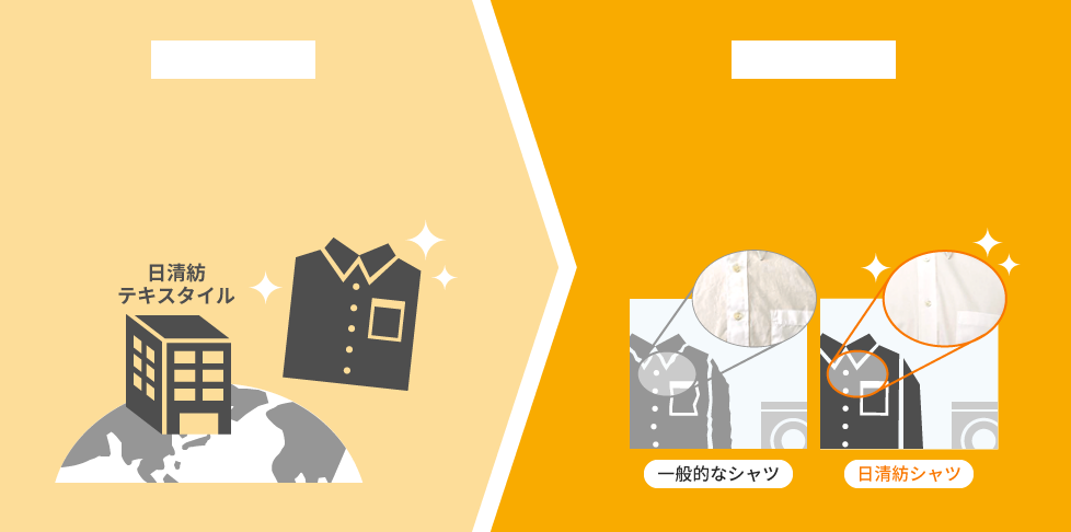 図：形態安定シャツ／日清紡シャツ